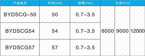 子洲法兰式声测管现货规格尺寸