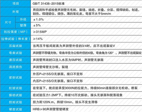 子洲法兰式声测管现货性能特点